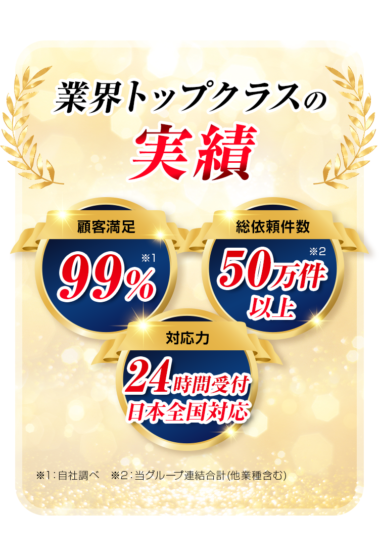 業界トップクラスの実績